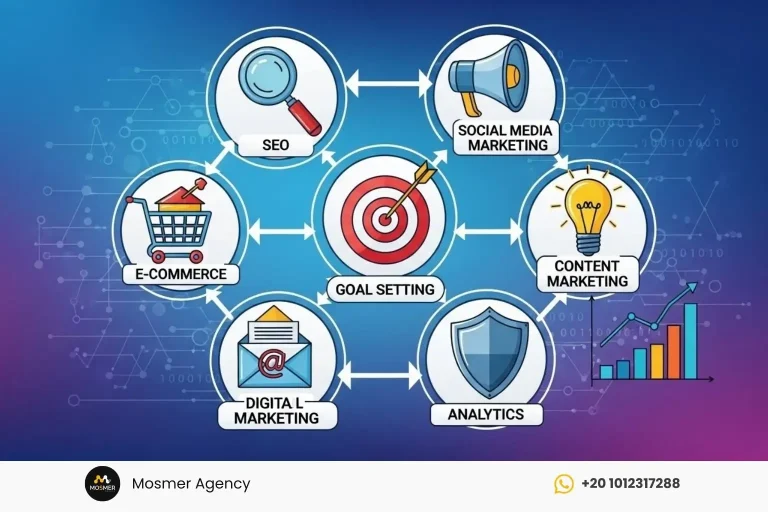 أساسيات التسويق