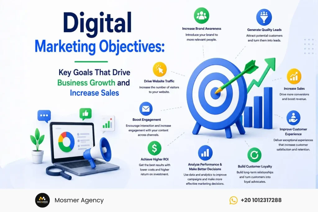 Digital Marketing Objectives