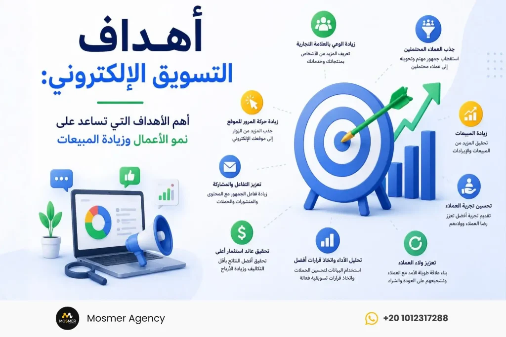 أهداف التسويق الإلكتروني: أهم الأهداف التي تساعد على نمو الأعمال وزيادة المبيعات